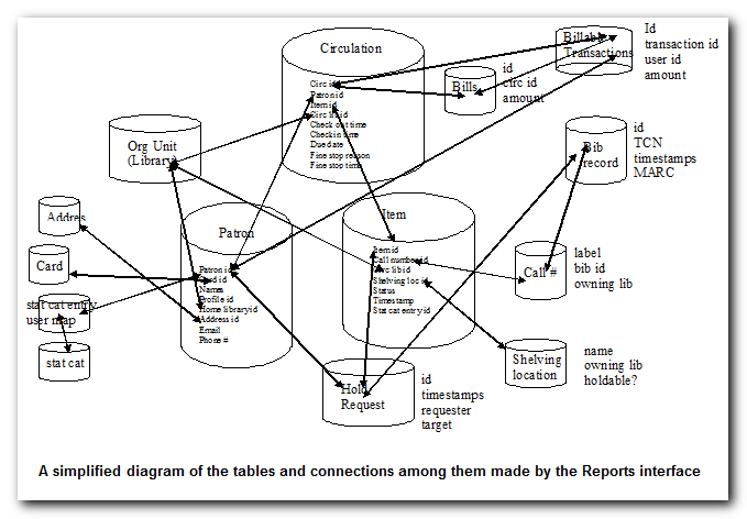 automize circulation user history in evergreen